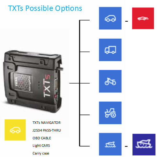 TEXA J2534 Options